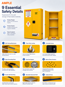 Armario de Seguridad para Productos Inflamables, de Acero Amarillo, de Una Puerta, para Almacenamiento de Productos Químicos en Laboratorios y Almacenes, Compras B2B, 45L, 12 Galones - Product Image 4