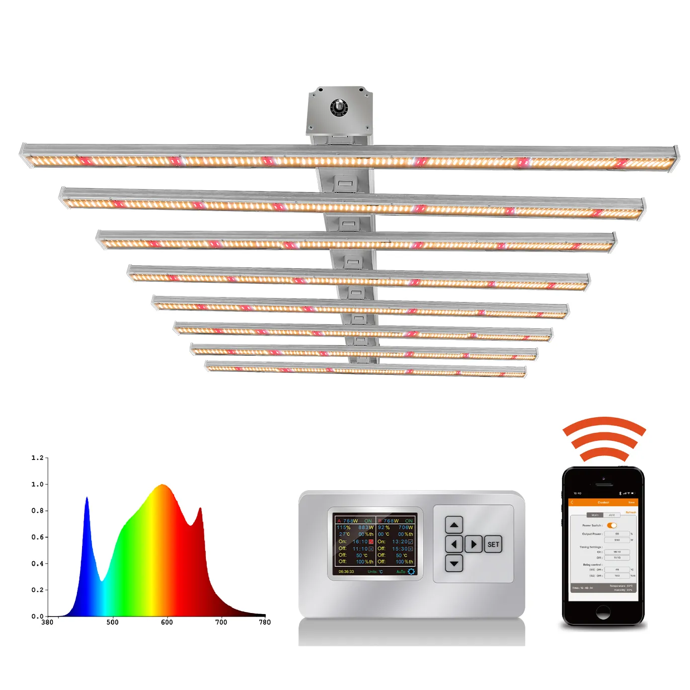 DLC ETL lampu tumbuh tanaman LED, cahaya penumbuh tanaman medis dalam ruangan tipe PPF tinggi 640W 800W 1000W harga murah