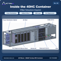 Conteneur de centre de données IA clé en main à refroidissement liquide et par air, capacité 300 kW, charge informatique 214 kW, serveur GPU Cloud HPC IA, prêt pour conteneur 40HC