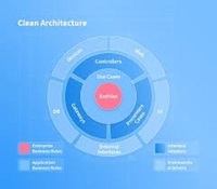 ROYALCRAFT INTERNATIONAL, Desarrollo de Arquitectura de Red de Infraestructura Segura para Aplicaciones Móviles, Empresa de Software Linux