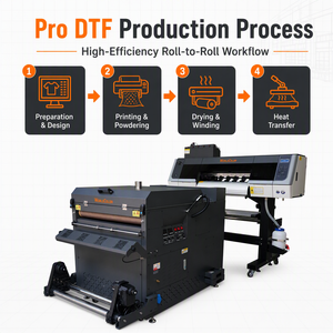 Imprimante DTF WorldColor 60cm 2 têtes I3200A1 et secoueur de poudre pour l'impression de films de transfert thermique sur T-shirts, vêtements et textiles - Product Image 1