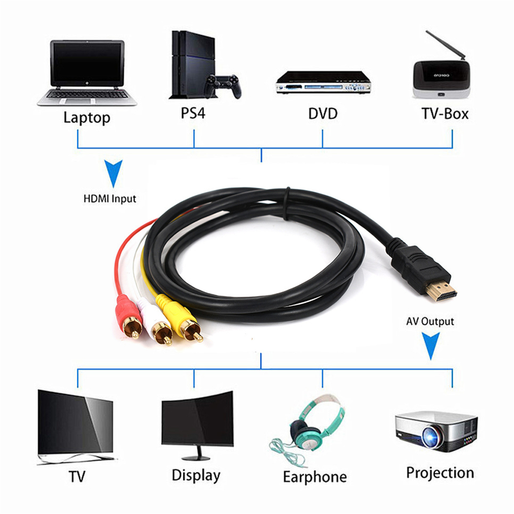 1.5M 1080P HDMI-compatible to 3 RCA Video Audio UHD Cable AV Cord Converter Adapter for HDTV TV Set-Box DVD Laptop