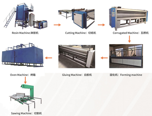 Verdunstung skühl kissen aus verzinktem Rahmen Hühnerstall Wand montage Gewächshaus Wasser Spiral Kühl kissen - Product Image 4