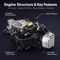 Ensemble Moteur Moto/Quad 200cc GY6 CVT à Démarrage Manuel, Refroidissement par Air, avec Marche Arrière – Direct Usine