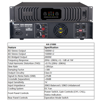 Amplificateur de puissance professionnel de classe D, 4 canaux, 1000 watts, amplificateur audio de scène pour caisson de basses et système Line Array
