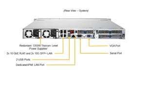 Original New High Iops Compact 1U Rackmount Ultra A+ Server AS -1124US-TNRP Ai Server For <strong>Data</strong> <strong>Center</strong> Security Server Advanced - Product Image 4