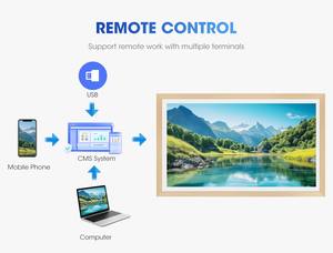 Vente <span class=keywords><strong>en</strong></span> gros de cadres <span class=keywords><strong>photo</strong></span> vidéo numériques 32 43 pouces NFT écran tactile LCD Wifi <span class=keywords><strong>cadre</strong></span> <span class=keywords><strong>photo</strong></span> numérique <span class=keywords><strong>en</strong></span> bois avec horloge fonctionnalité MP3 - Product Image 4