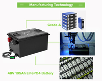 Meilleur prix pour batterie de chariot de golf au lithium-ion personnalisée 36v 48v 72v 100ah 150ah Lifepo4 pour chariot de golf à 4 roues