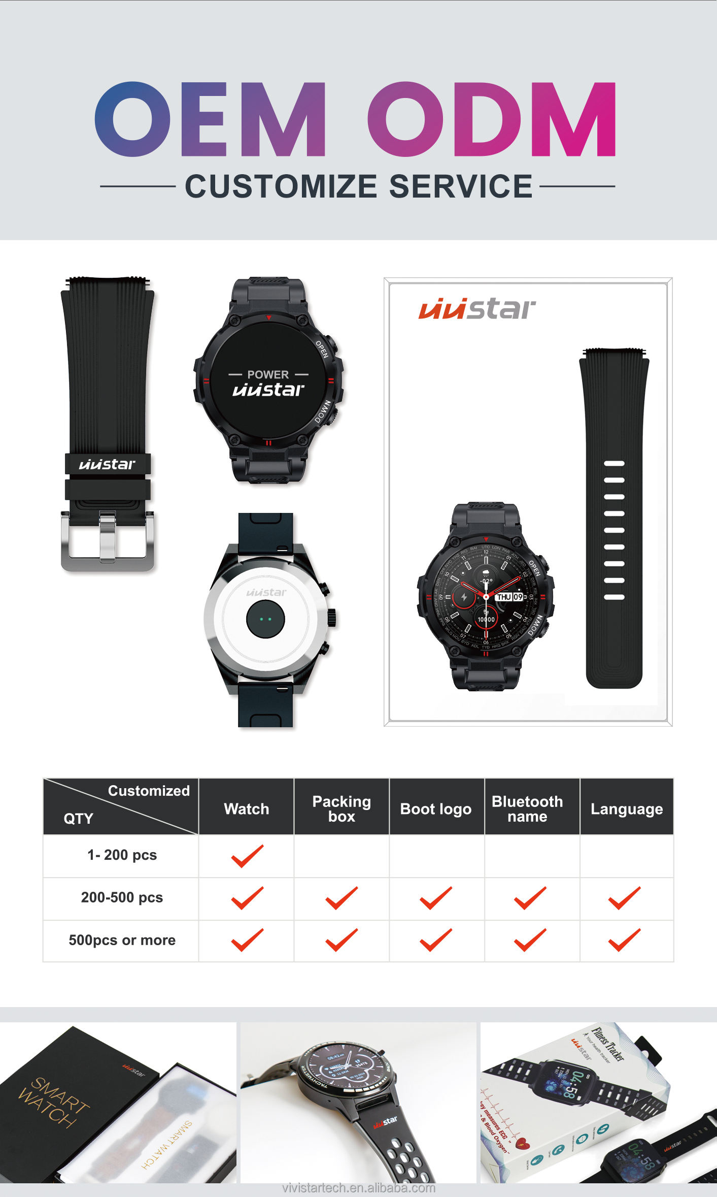 Elderly Care Smart Watch SOS, GPS, and Health Monitoring