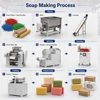 Machine à fabriquer du savon à lessive 100-500 kg/h pour les petites entreprises avec un ROI élevé
