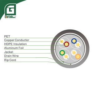 <span class=keywords><strong>Cable</strong></span> de Red Ethernet LAN CAT 6 GETEKnet OEM ODM, UTP FTP SFTP 23AWG 24AWG, <span class=keywords><strong>Cable</strong></span> de Red Industrial para Interiores y Exteriores 23AWG - Product Image 6