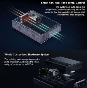 Nuevo Proyector Láser <span class=keywords><strong>Xiaomi</strong></span> <span class=keywords><strong>Mijia</strong></span> <span class=keywords><strong>1S</strong></span> <span class=keywords><strong>4K</strong></span> UHD, Proyector Láser de Tiro Ultra Corto con 150 Pulgadas, 2000 ANSI, 3840x2160p - Product Image 5