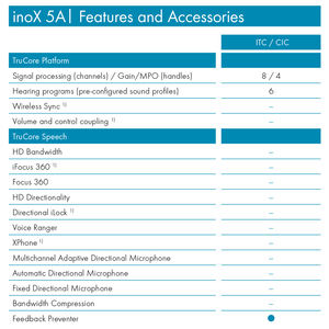 <span class=keywords><strong>Rexton</strong></span> InoX 5 ITC Amplificateur de son numérique dans le canal Certificat CE Mini aides auditives pour la surdité Personnes âgées pour un usage quotidien Communiquer - Product Image 4