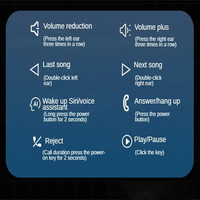 Écouteurs intra-auriculaires X35 TWS LED pour jeux, Bluetooth V5.3, faible latence 65ms, basses stéréo, suppression du bruit ENC