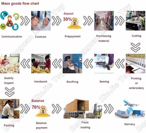 <span class=keywords><strong>Peluche</strong></span> <span class=keywords><strong>Asino</strong></span> di Alta Qualità con Logo Personalizzato, Giocattolo Morbido a Forma di <span class=keywords><strong>Asino</strong></span> Cartone Animato, Mascotte <span class=keywords><strong>Asino</strong></span> - Product Image 6