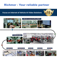 Richmor AI 8 CH 1080P AHD MDVR 3G 4G Wifi GPS ADAS DSM BSD CMSV6 camion bu AI mobile DVR