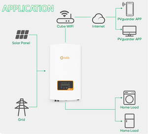 Système solaire sur réseau Ensemble complet 5Kw 10kw 30kw 50Kw <span class=keywords><strong>Kit</strong></span> complet de système de panneau solaire intelligent avec batterie pour usage domestique - Product Image 3