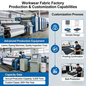 Prix usine TC 65/35 sergé forage tissu pour <span class=keywords><strong>pantalon</strong></span> 65 polyester 35 coton mélange hommes chinos infirmière uniforme vêtements de travail tissu - Product Image 5