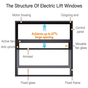 Fenêtres coulissantes verticales motorisées électriques avec fonction de fermeture en un clic pour balcon et <span class=keywords><strong>baie</strong></span> vitrée de bâtiments résidentiels de grande hauteur - Product Image 4