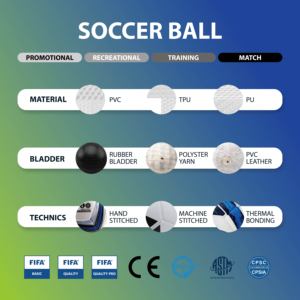 Nouveau style 2026 CJ Sports CJSM445 Ballon de football durable taille 5 cousu à la machine en PU, fabriqué en usine au Vietnam pour les matchs - Product Image 5
