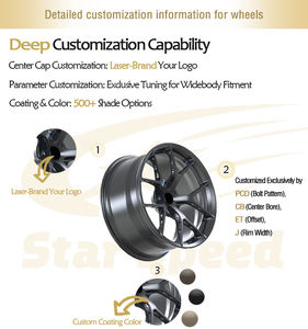 Rines de Aleación Forjados Cóncavos de Lujo en Negro Brillante E88 <span class=keywords><strong>E90</strong></span> E36 de 17, 18 y 19 Pulgadas, Personalizados para <span class=keywords><strong>BMW</strong></span> con Bujes 5x112 5x120 - Product Image 6