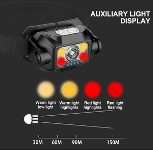 Linterna Frontal LED WRGB de 600LM para Caza, con Certificación CE RoHS, SST20, Resistente al Agua IPX6, Recargable Tipo-C, para Actividades al Aire Libre - Product Image 4