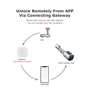 EU <strong>Smart</strong> Digital <strong>Fingerprint</strong> TTlock Cylinder <strong>Lock</strong> Work with G2 Gateway Door Sensor - Product Image 6