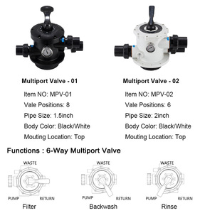 Van lọc cát nhựa gắn trên cùng cho bể bơi điều khiển bằng tay đa chức năng với phụ kiện van rửa ngược - Product Image 5