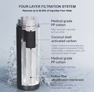2025 Hot UF Draagbare Waterzuiveraar Handmatige Activering 304 RVS Isolatiebeker Buitenproductie Geactiveerde Koolstof - Product Image 3