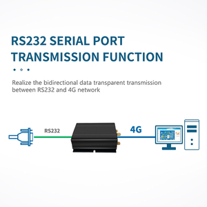 Routeur CPE LTE 4G industriel avec puce MT7628, 300 Mbps, WiFi 2,4 GHz, VPN, QoS, pare-feu, DC9-36V avec RS232, RS485 et 2 antennes externes - Product Image 3