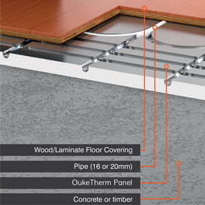 Panneau de chauffage par le sol à eau OukeTherm Panneau de plancher chauffant en polystyrène <span class=keywords><strong>XPS</strong></span> Panneaux de <span class=keywords><strong>plafond</strong></span> radiants hydroniques résidentiels - Product Image 5