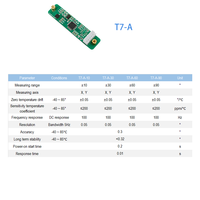 Capteur d'inclinaison numérique MEMS à double axe