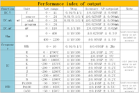 Hart Modbus Master Slave Multi-functional Process Calibrator 0-24mA 0-11 V/mV signal Generator Lb06