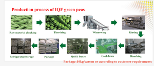 Guisantes verdes <span class=keywords><strong>dulces</strong></span> de verduras congeladas de suministro de fábrica china IQF con certificación HACCP - Product Image 5