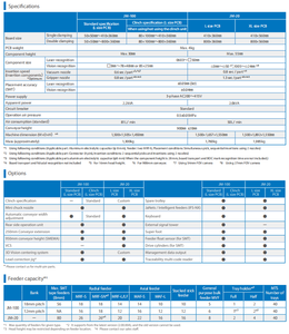Juk JM-100เครื่องเลือกและวางชิปอเนกประสงค์พร้อมมอเตอร์และเครื่องยนต์ PLC ที่เชื่อถือได้ - Product Image 5