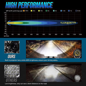 ไฟสปอตไลท์สำหรับขับรถทรงกลมสว่างมากขนาด7นิ้วหลอดไฟสีเหลืองอำพัน60W โคมไฟเสริมรถบรรทุกออฟโรด4x4 - Product Image 6