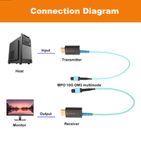 MINI Extendeur de fibre optique détachable HDMl 2.1 ultra HD 8K 60Hz et 4K 120Hz jusqu'à 300 mètres (984ft) par fibre MPo multimode