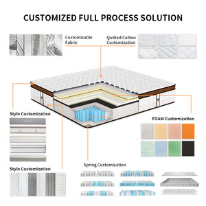 AIDI Luxury Bed <strong>Mattress</strong> Custom Perfect Sleep Memory Double Foam Sponge <strong>Mattress</strong> Smart Coils Pocket Spring <strong>Mattress</strong> in Box - Product Image 4