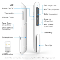 Presentador Inalámbrico con Control Remoto de 100 m, Puntero Láser para Presentaciones, Puntero Láser USB Precio de Fábrica