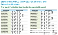 Controlador Lógico Programable (PLC) Delta de Alta Calidad, Modelo DVP32ES200T, 32 E/S, Memoria de Datos, Comunicación Modbus, ¡Oferta!