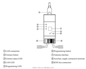 CE ROHS <span class=keywords><strong>KNX</strong></span> IOS9001 Zertifikats unterstützung Niedriger Preis Smart System Control Home Tuya APP <span class=keywords><strong>ZigBee</strong></span>-Geräte GVS <span class=keywords><strong>KNX</strong></span> <span class=keywords><strong>ZigBee</strong></span> <span class=keywords><strong>Gateway</strong></span> - Product Image 2