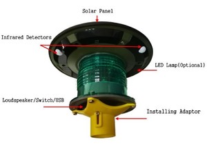 Solar al aire libre LED Sensor de movimiento de luz con recordatorio de <span class=keywords><strong>voz</strong></span> y alarma - Product Image 5