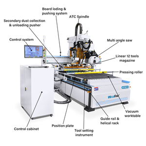Wfmc3 CNC Router với đa góc Saw, 12t ATC công cụ thay đổi, đồ nội thất Bảng điều chỉnh chế biến máy cắt - Product Image 3