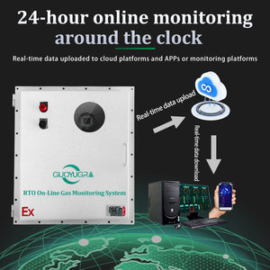 Detector de Gás Dióxido de Enxofre (SO2) para Pipeline com Alta Precisão e Alarme de Vazamento Certificado ATEX - Product Image 5