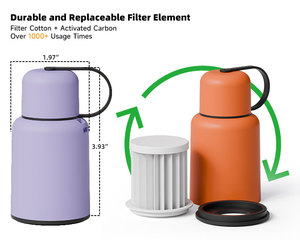 Cá nhân lọc khói 1000 + sử dụng-khói Buddy tái sử dụng máy lọc không khí tiên tiến hệ thống lọc cho khói & loại bỏ mùi - Product Image 3