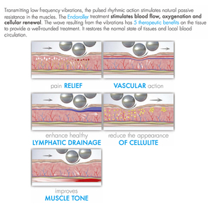 <span class=keywords><strong>SVATAR</strong></span> Micro Vibración Terapia Endoroller Masaje Corporal Drenaje Linfático Máquina de Eliminación de Celulitis - Product Image 2
