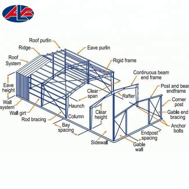 Global Steel Structure Industry Enters New Growth Era: $202 Billion Market by 2033 as Middle East and Southeast Asia Drive Unprecedented Demand Prefabricated Steel Structure Warehouse