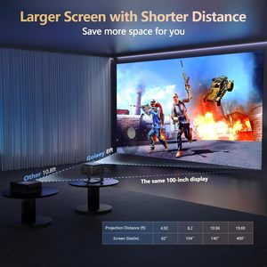 โปรเจคเตอร์ Goiaey 4K ความละเอียด 1920x1080p รองรับ WiFi Bluetooth โฟกัสอัตโนมัติ ระยะฉายสั้น ใช้ได้ทั้งในและนอกอาคาร เหมาะสำหรับเล่นเกม งานปาร์ตี้ การเดินทาง การสอน และการใช้งานในโบสถ์ - Product Image 4