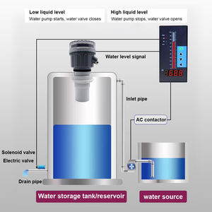 Jauge de niveau ultrasonique HNL100-A, capteur de niveau de liquide 4-20mA RS485 GPRS pour réservoir d'<span class=keywords><strong>eau</strong></span>, réservoir chimique - Product Image 5
