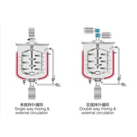 Réservoir de mélange d'acier inoxydable de détergent d'alcool de prix usine pour la ligne de traitement liquide